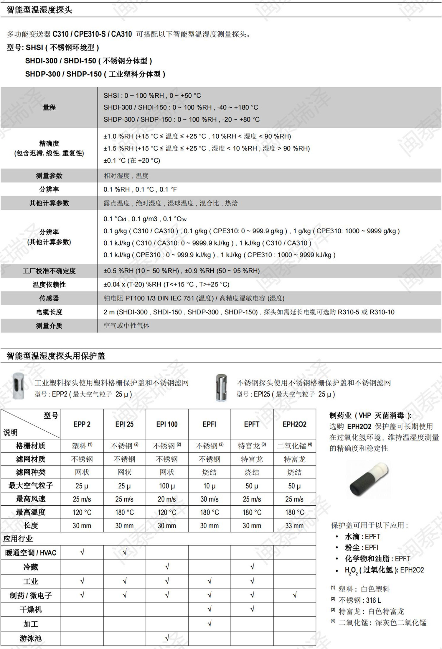 C310_CA310_CPE310-S Module_Probe CH Brochure模塊探頭-2017-V1.0_03.jpg