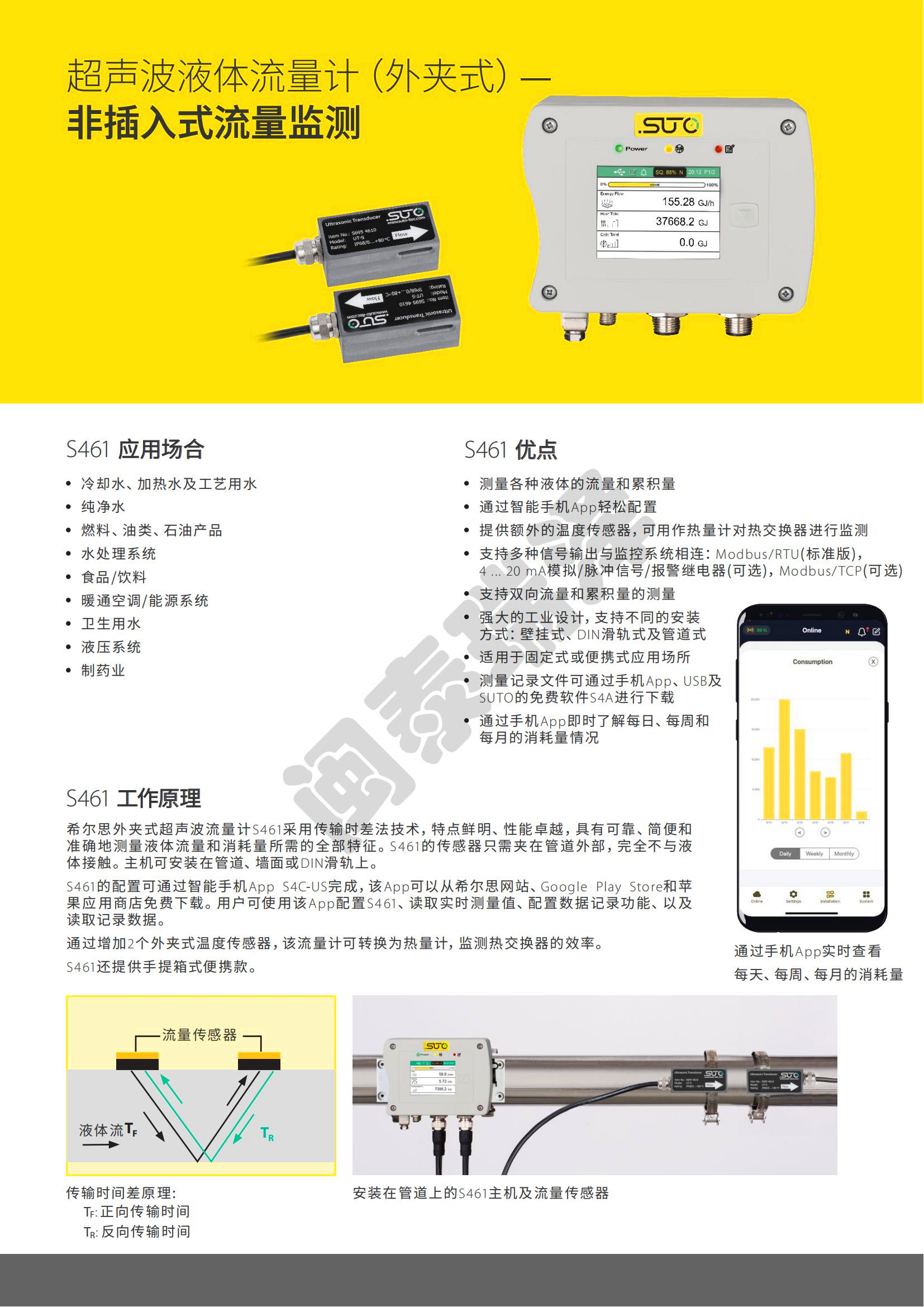 S461 超聲波液體流量計（外夾式）_01.jpg
