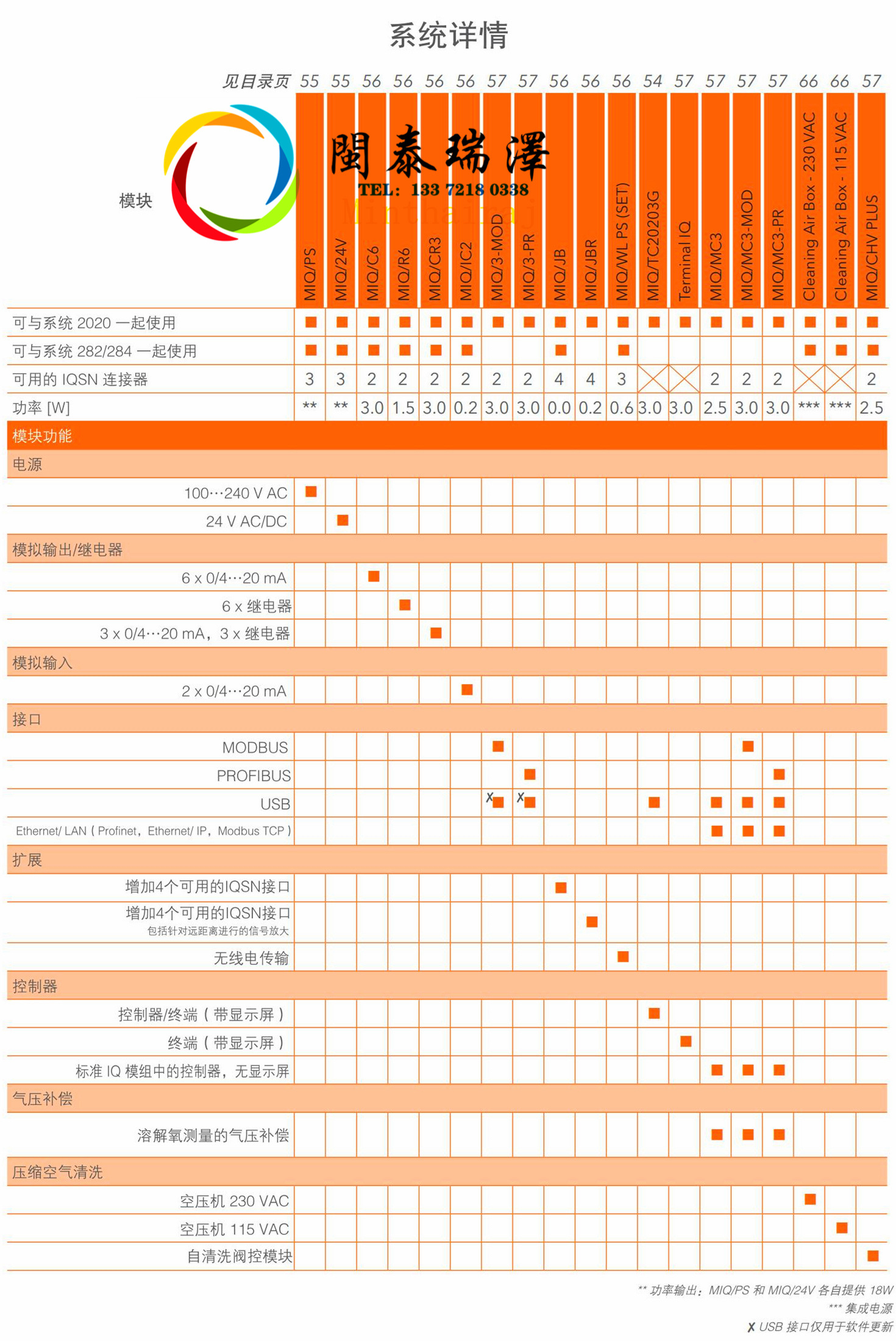 WTW過程監(jiān)測儀表綜合冊+RIC大表+MJK - V202211-L_03.jpg