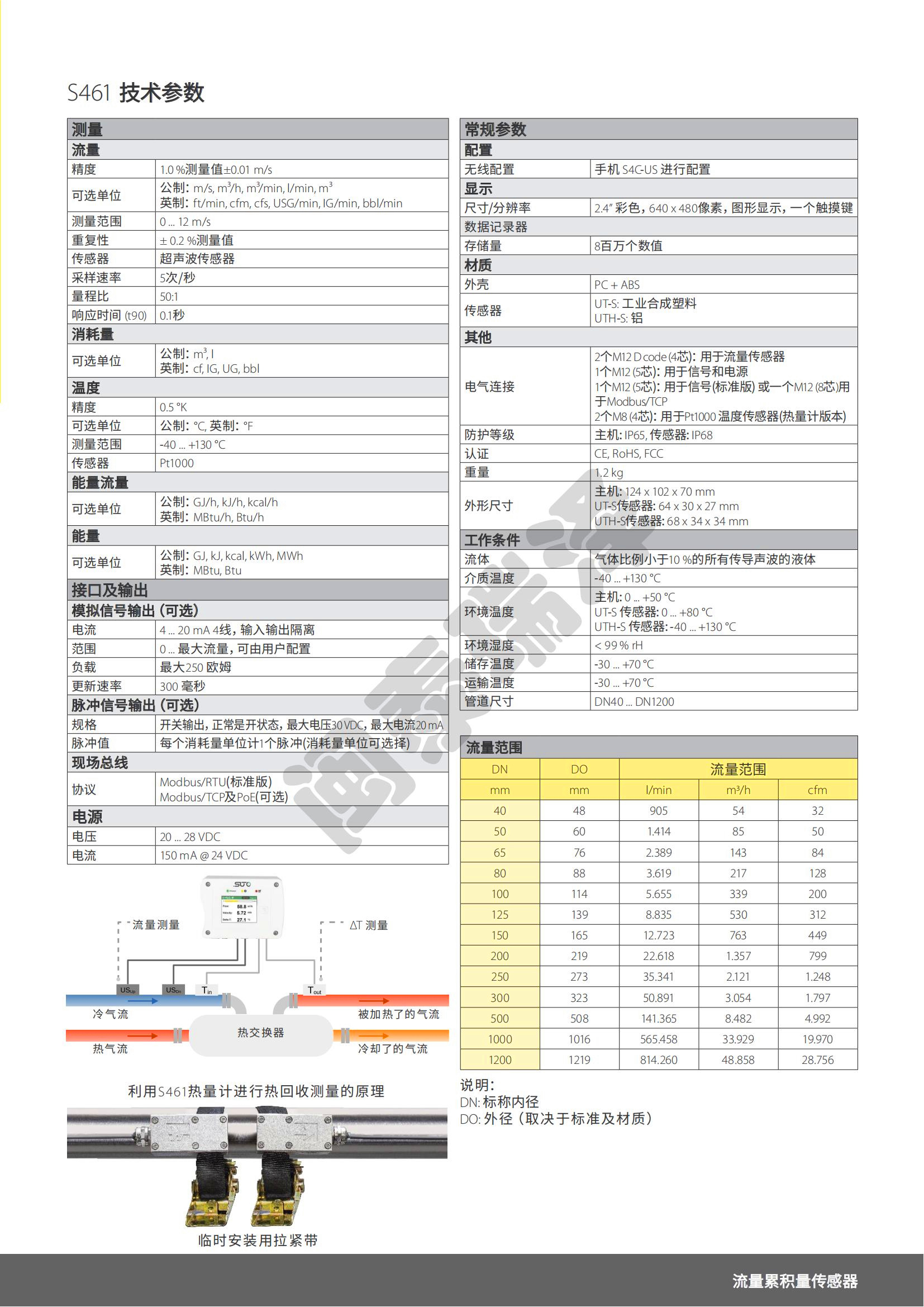 S461 超聲波液體流量計（外夾式）_02.jpg