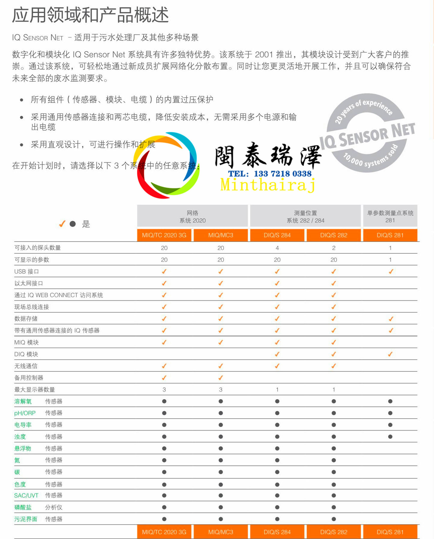 WTW過程監(jiān)測儀表綜合冊+RIC大表+MJK - V202211-L_50.jpg