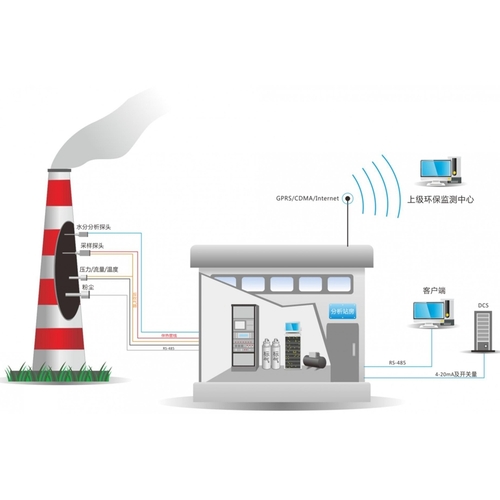 CEMS煙氣監(jiān)測(cè)八大參數(shù)