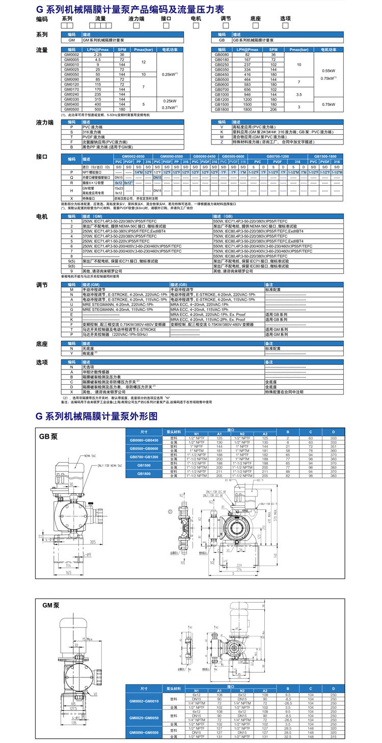 米頓羅LMIGM0240機械隔膜計量泵說明2.jpg