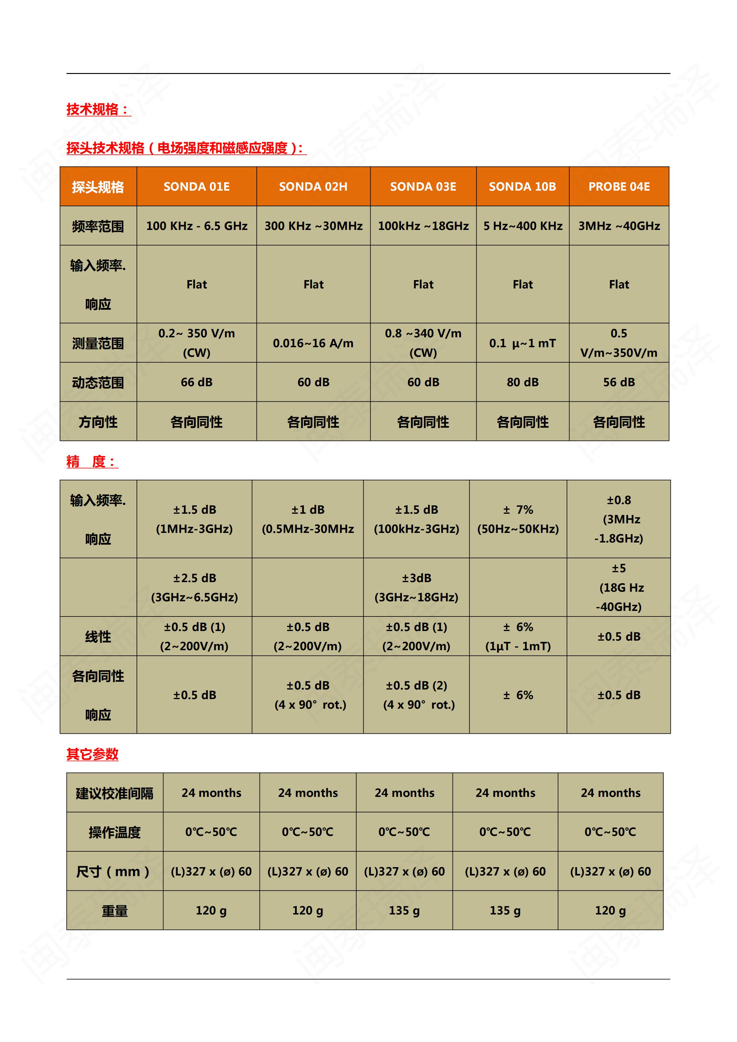 微納徳MICRORAD NHT-310寬頻電磁輻射檢測儀_06.jpg