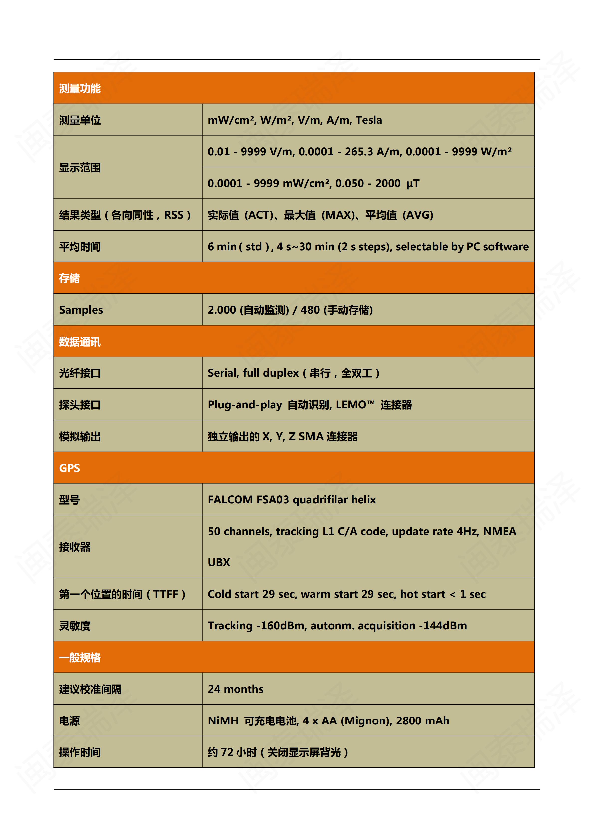 微納徳MICRORAD NHT-310寬頻電磁輻射檢測儀_08.jpg