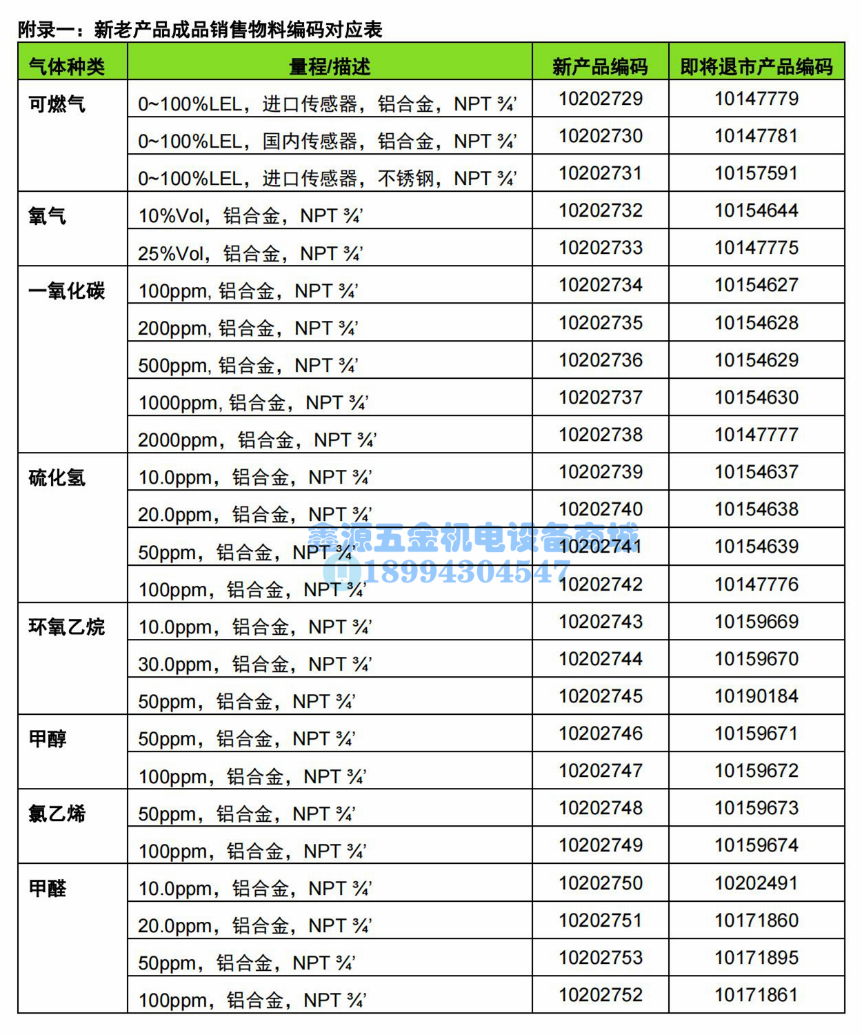20190805-DF-8500 SIL氣體探測器-新老產品銷售物料編碼對應表_00.jpg