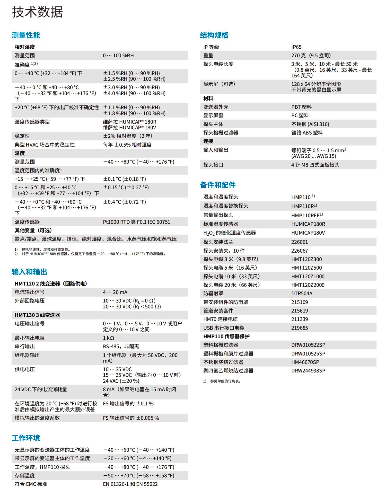 HUMICAP 濕度和溫度變送器 HMT120 和 HMT130_01.jpg