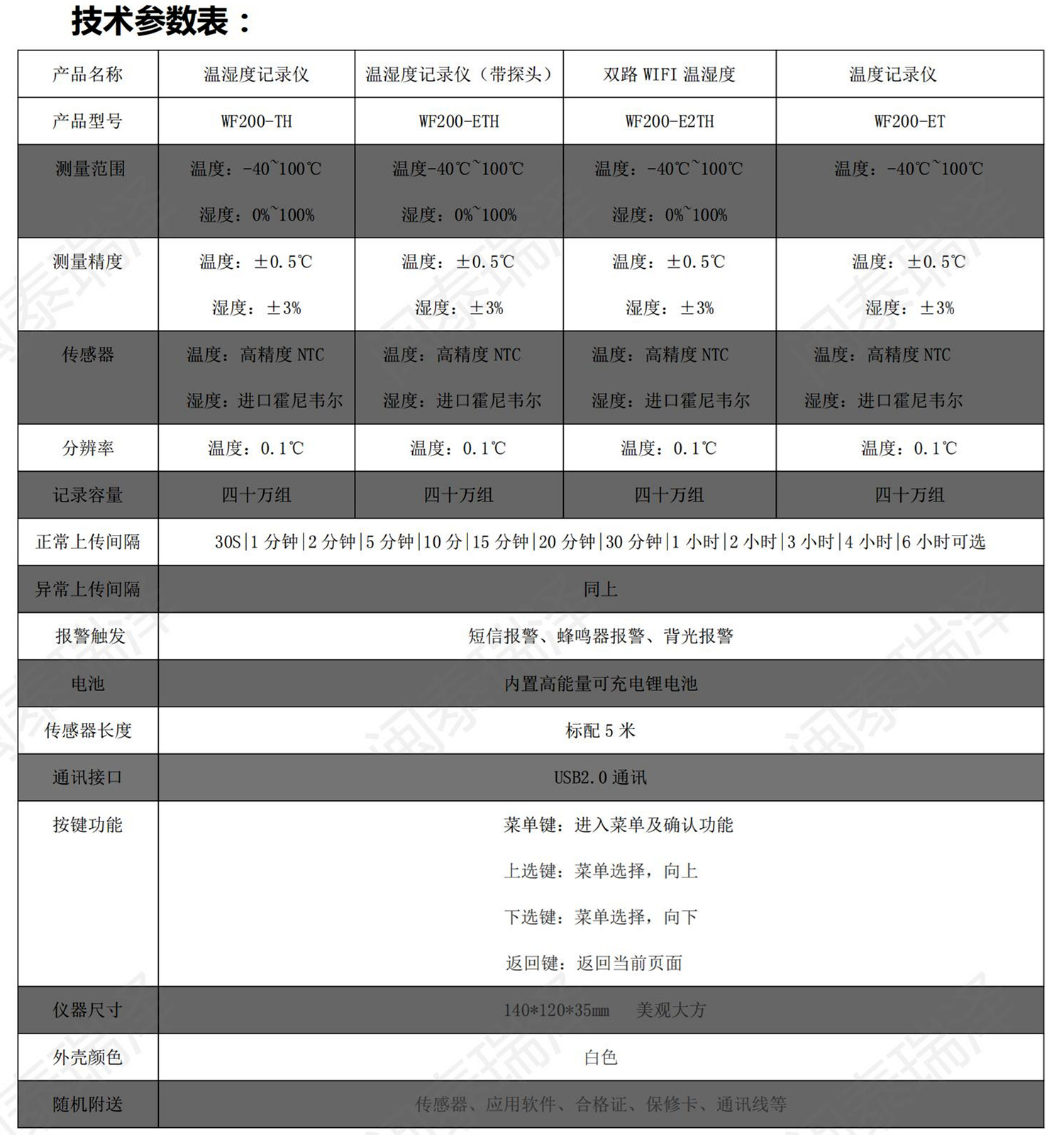 wf200 wifi溫濕度監(jiān)控系統(tǒng)_02.jpg