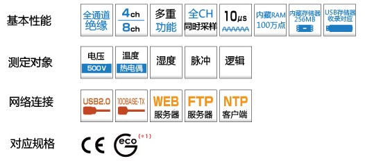 GL900記錄儀的測量功能