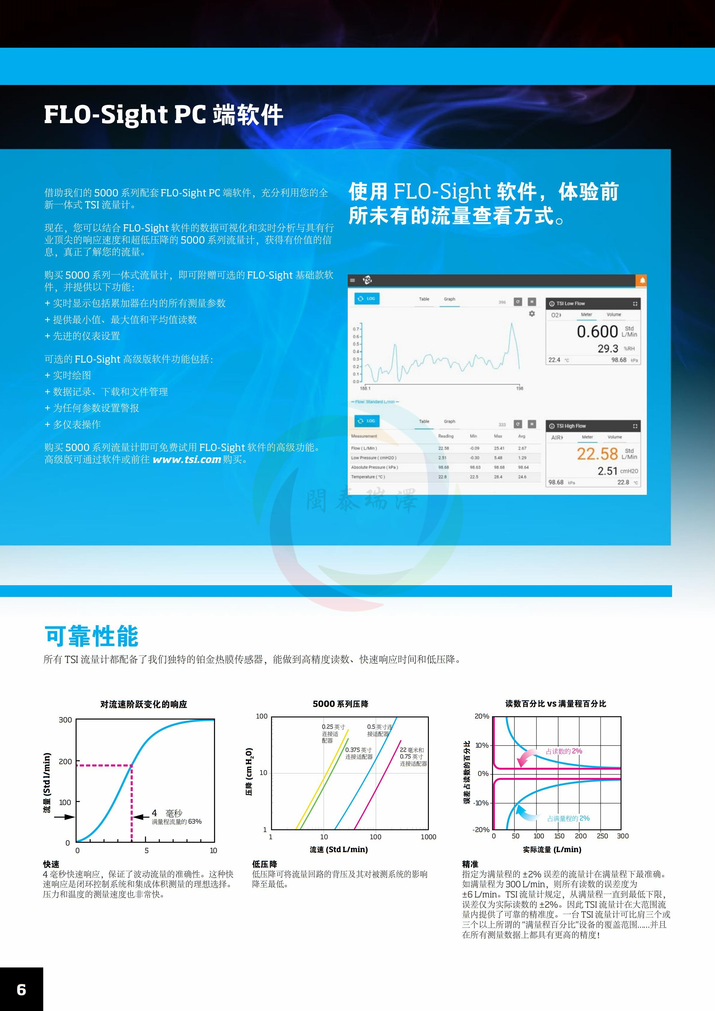 5000-Series-Brochure_CN_5002486_RevD_Web_ext=_05.jpg