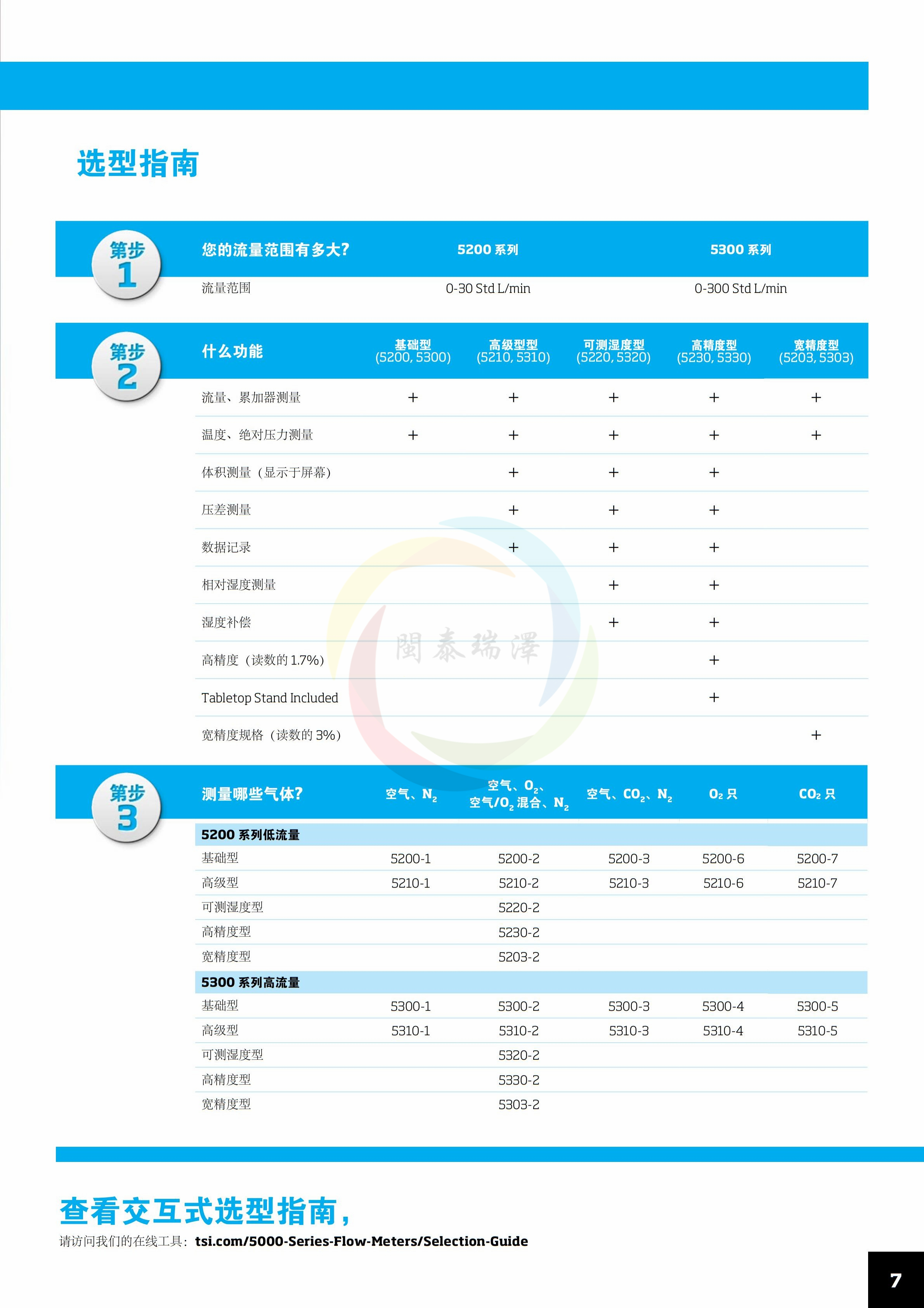 5000-Series-Brochure_CN_5002486_RevD_Web_ext=_06.jpg