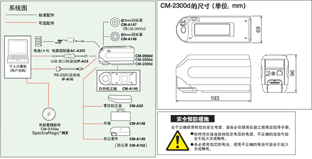 系統框架圖、尺寸圖