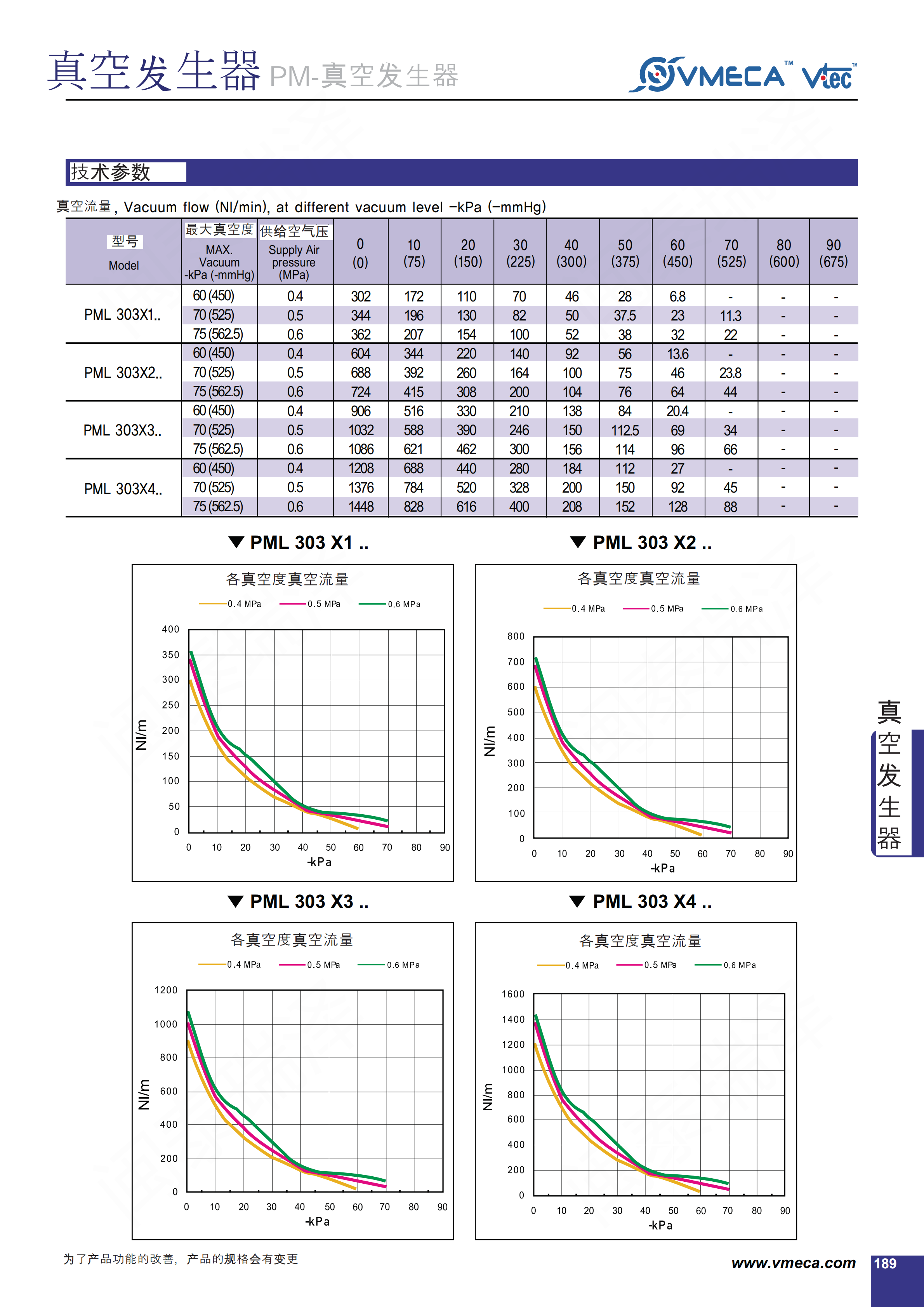 VMECA VTEC _V4.10cn中文PML_01.png