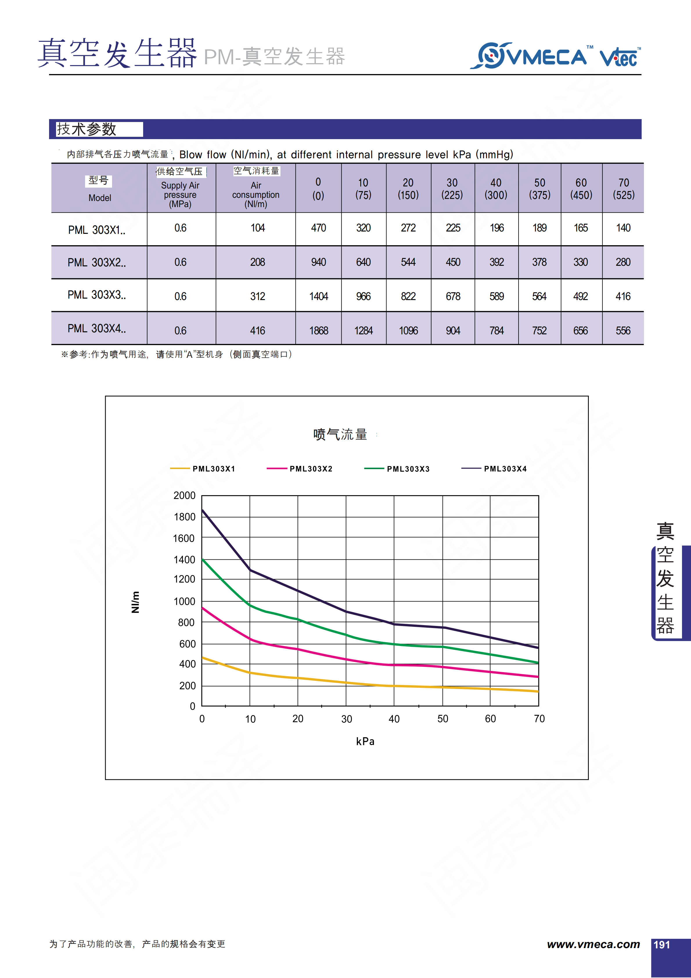 VMECA VTEC _V4.10cn中文PML_03.png