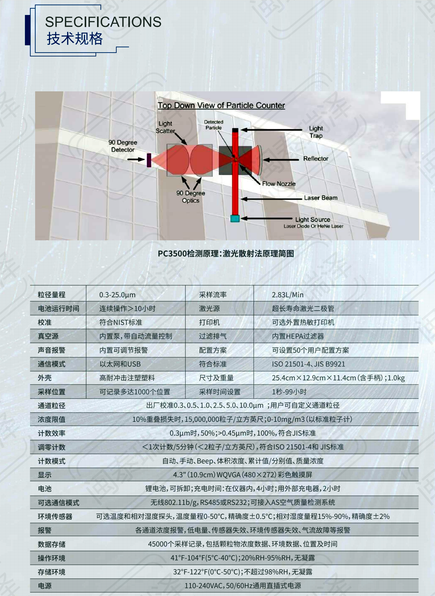 北京森馥公衛產品彩頁_11.png
