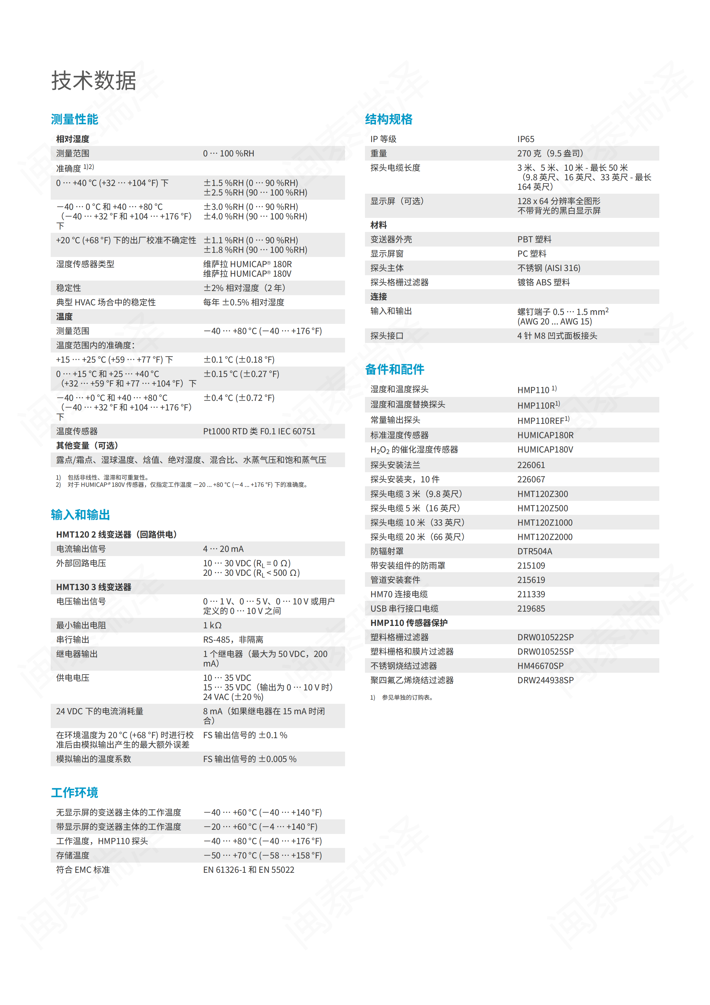 HUMICAP 濕度和溫度變送器 HMT120 和 HMT130_01.png