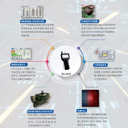 科研級粒子計數器PC-3500