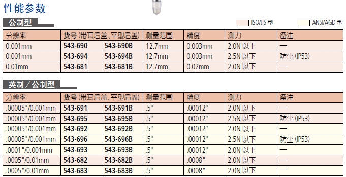 三豐543-690B千分表(經濟型)
