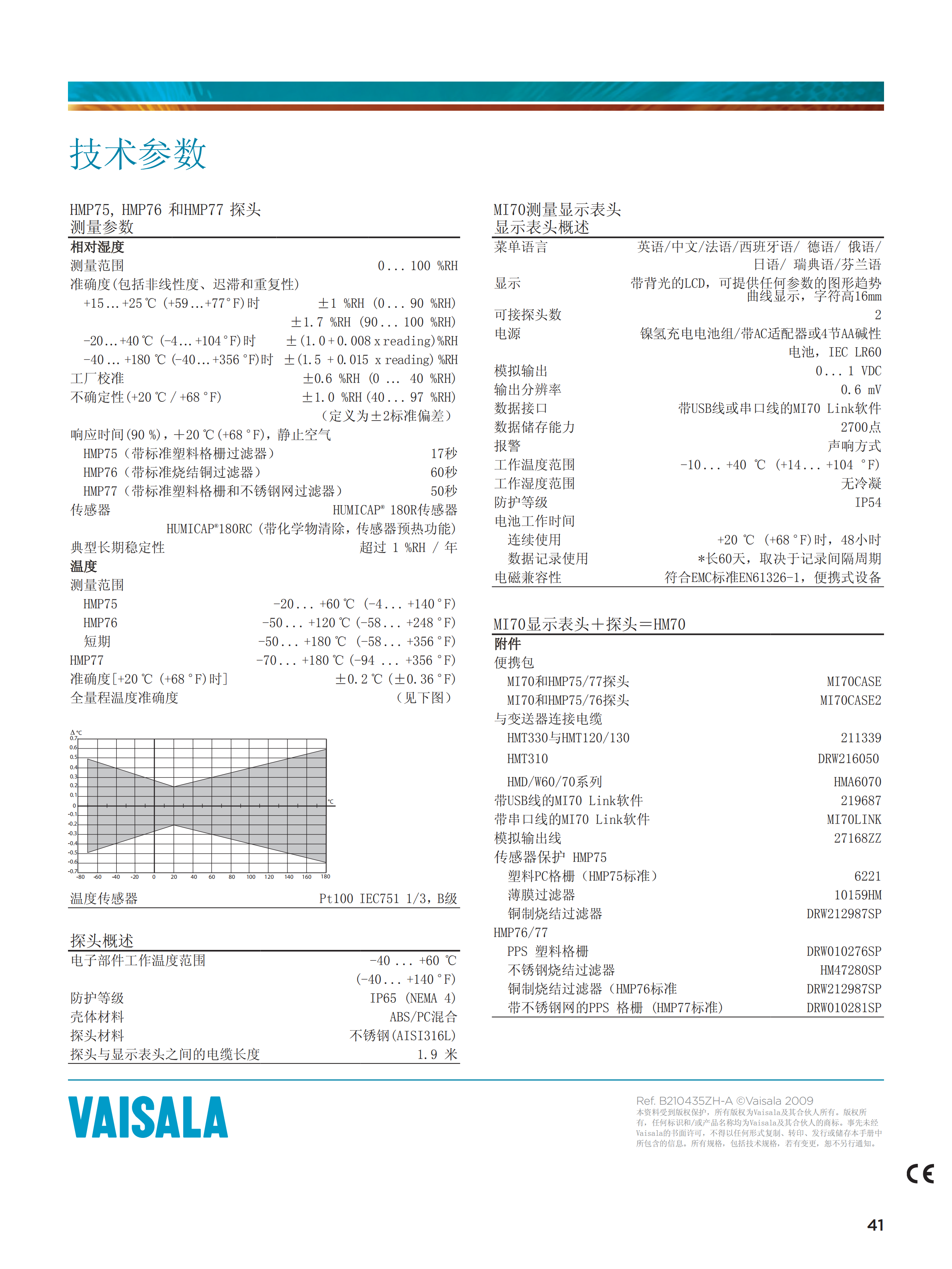 維薩拉HUMICAP HM70手持式溫濕度表_01.png