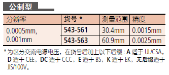 三豐543-561高精度千分表