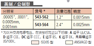 三豐543-561高精度千分表