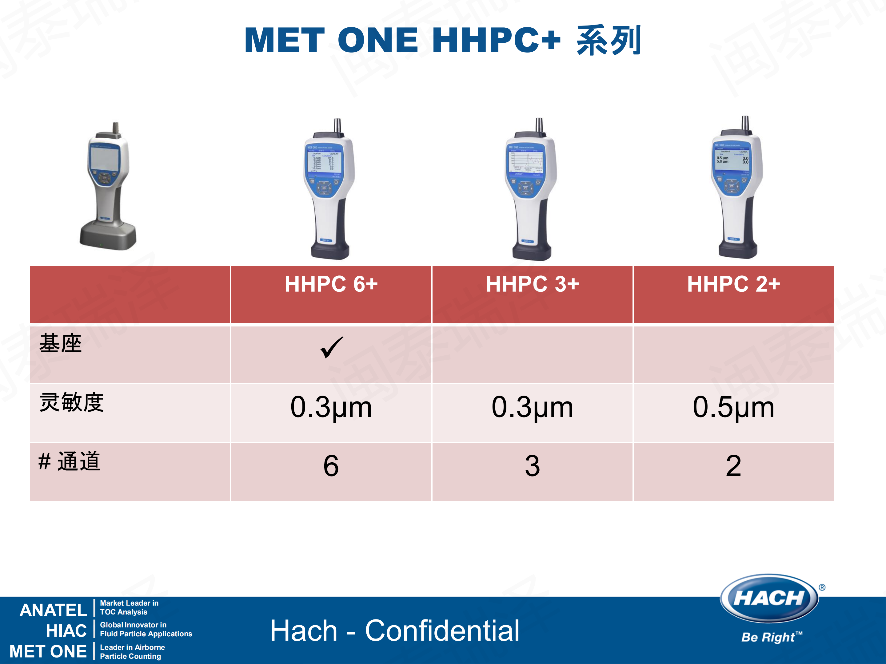MET ONE HHPC+ 手持式_08.png