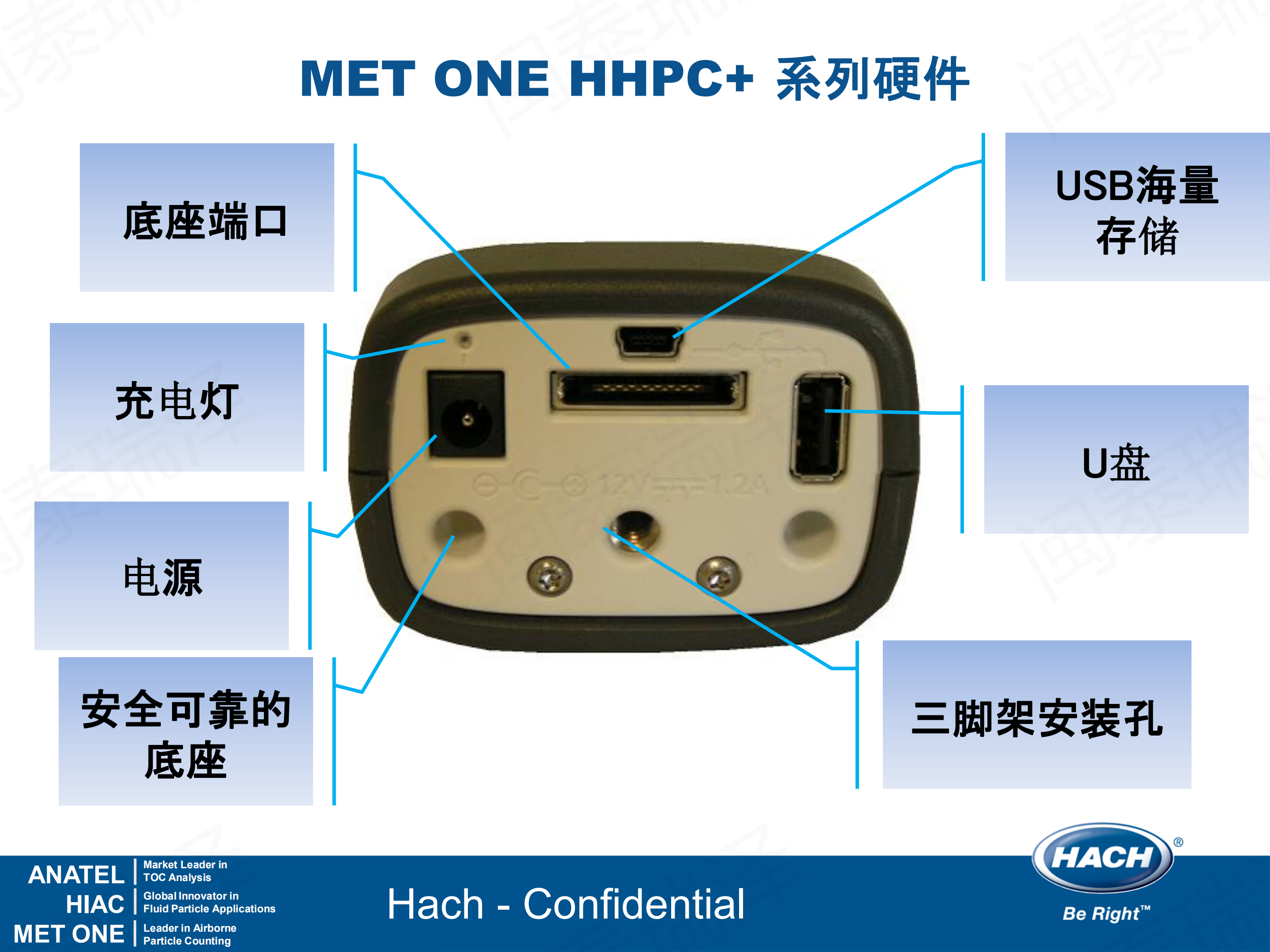 MET ONE HHPC+ 手持式_13.png