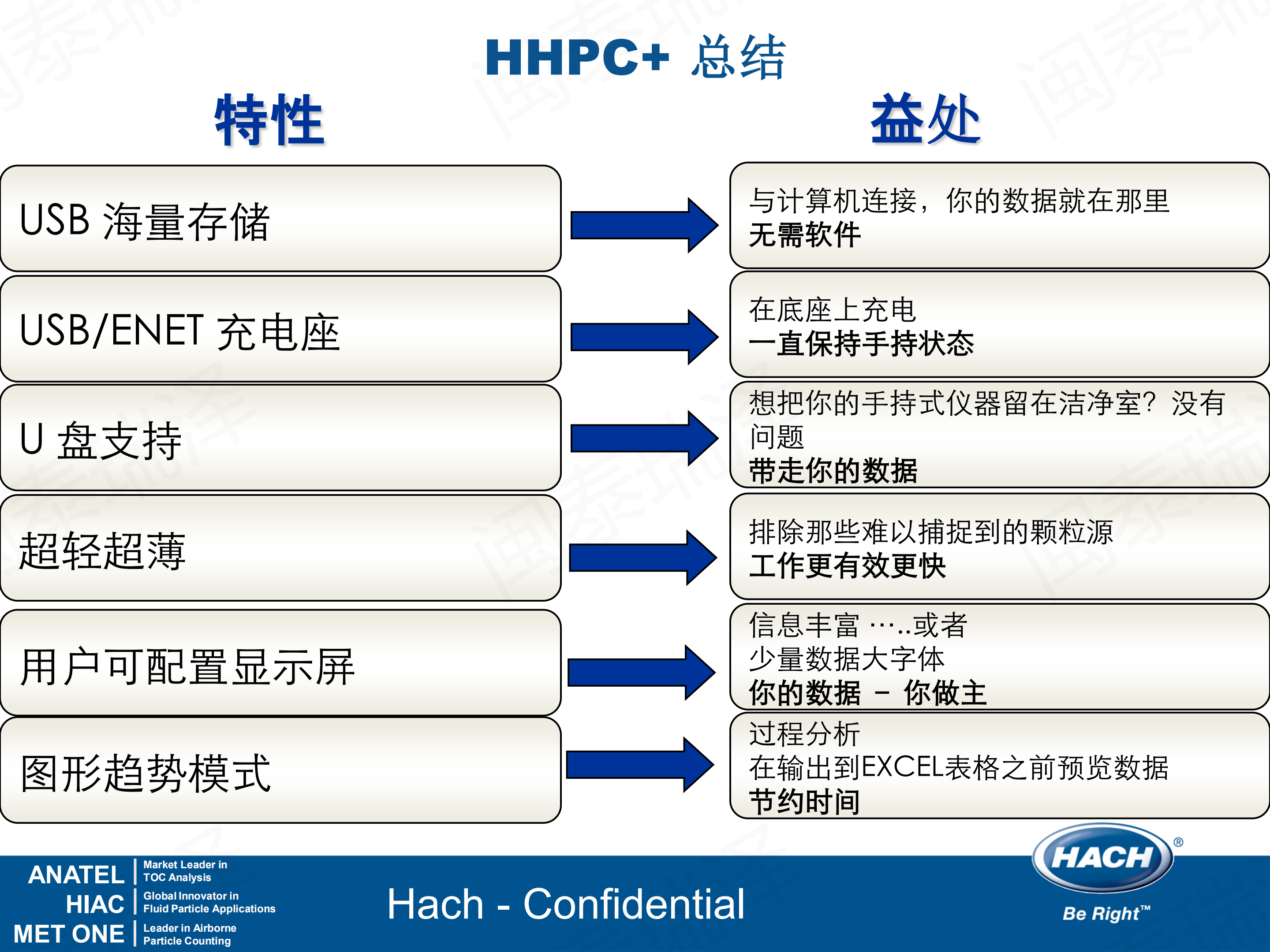 MET ONE HHPC+ 手持式_11.png
